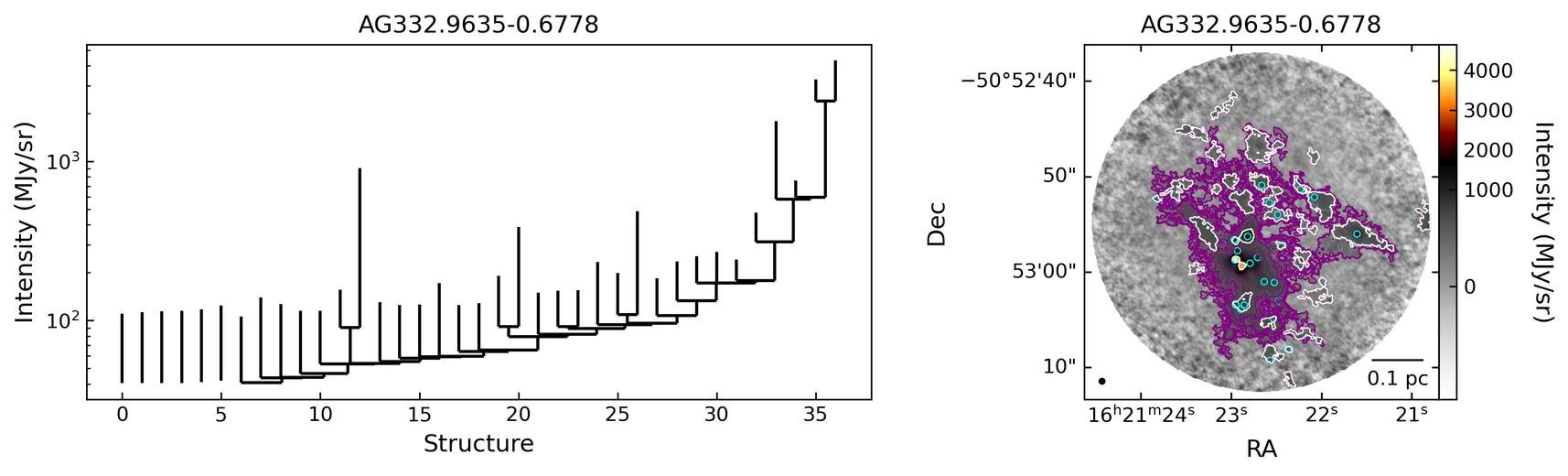 808875_AG332.9635-0.6778